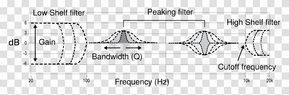 Diagram, Arrowhead Transparent Png