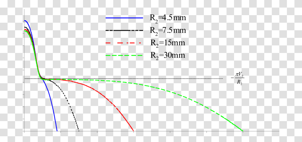 Diagram, Astronomy, Eclipse, Outer Space, Universe Transparent Png