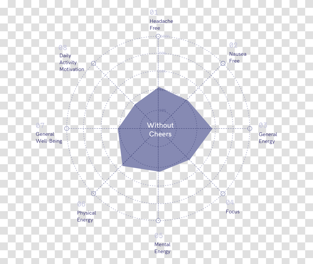 Diagram, Astronomy, Outer Space, Universe, Outdoors Transparent Png