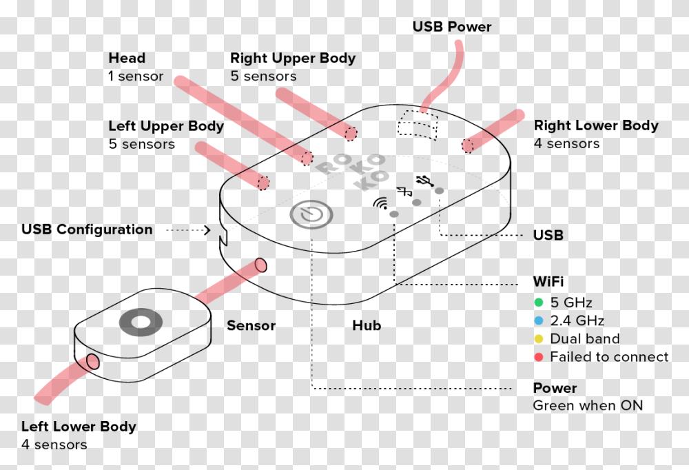 Diagram, Bomb, Weapon, Weaponry, Dynamite Transparent Png