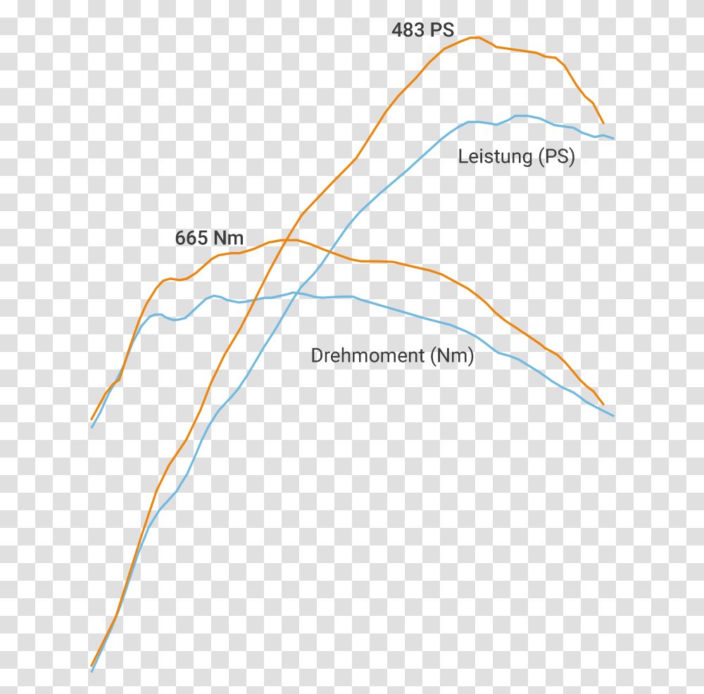 Diagram, Bow, Kite, Toy, Plot Transparent Png