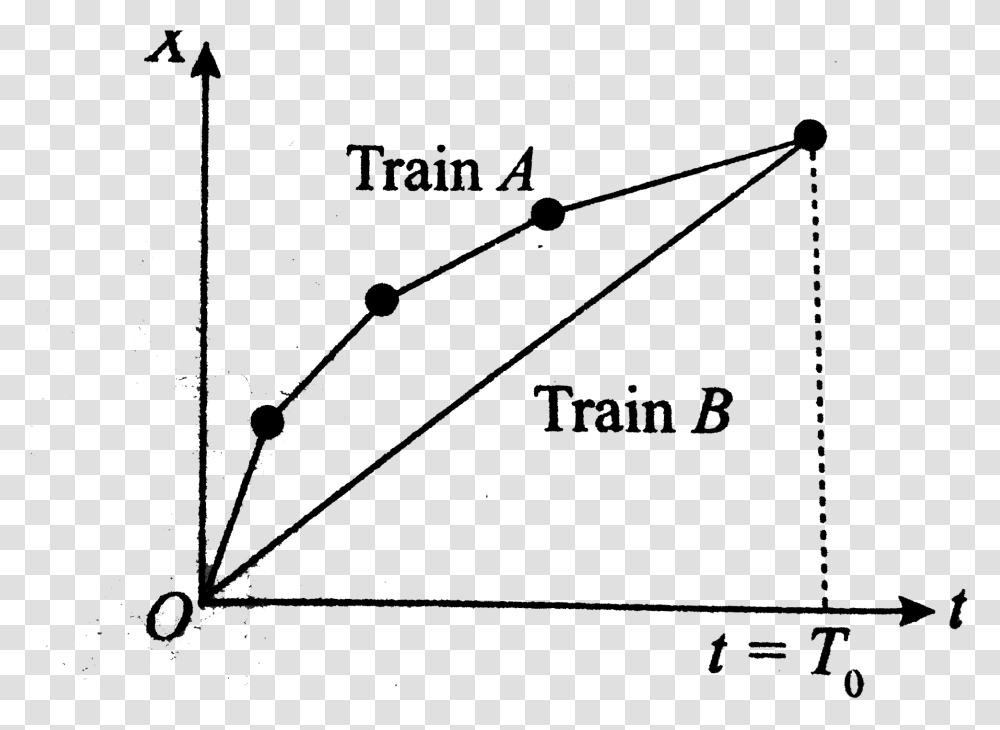 Diagram, Bow, Outdoors, Nature, Triangle Transparent Png