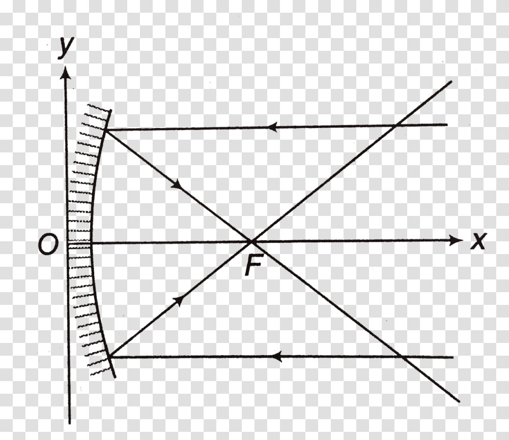 Diagram, Bow, Pattern, Ornament, Utility Pole Transparent Png