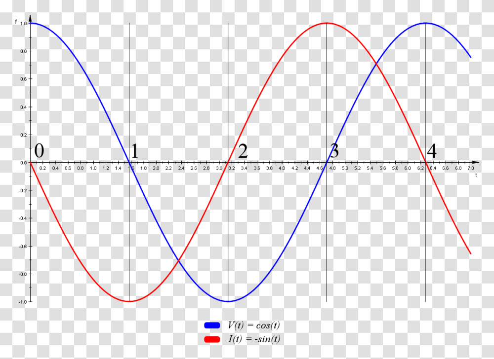 Diagram, Bow, Plot, Pattern, Measurements Transparent Png