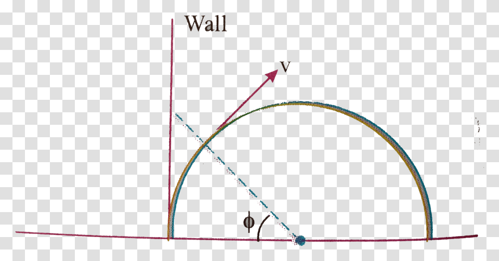 Diagram, Bow, Plot, Pattern Transparent Png