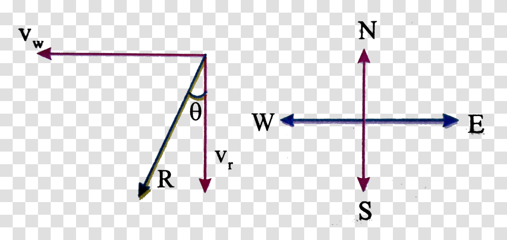 Diagram, Bow, Plot, Screen, Tripod Transparent Png
