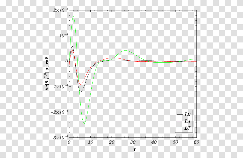 Diagram, Bow, Plot, Electronics Transparent Png