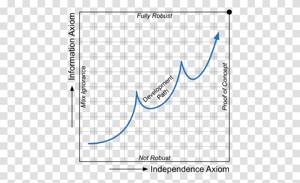 Diagram, Bow, Plot, Electronics Transparent Png