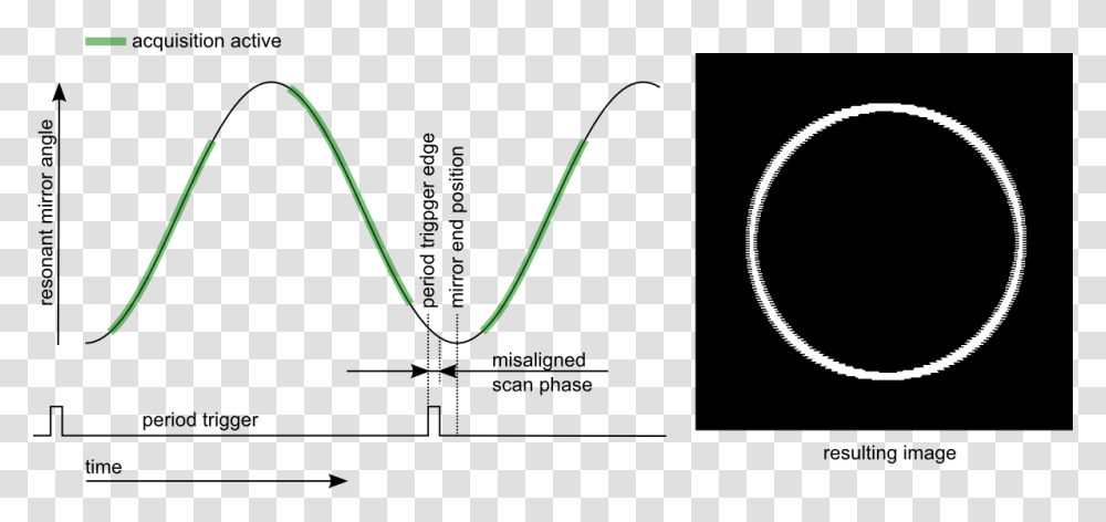 Diagram, Bow, Plot, Machine Transparent Png