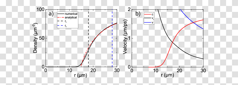 Diagram, Bow, Plot, Measurements Transparent Png