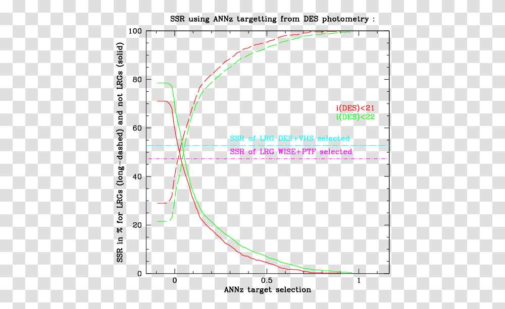 Diagram, Bow, Plot, Plan Transparent Png