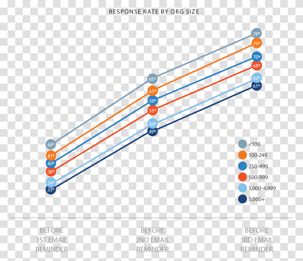 Diagram, Bow, Plot, Oars Transparent Png