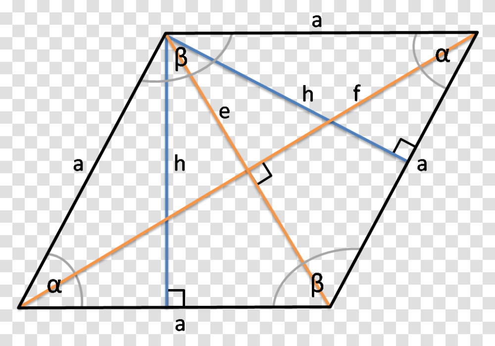 Diagram, Bow, Triangle, Label Transparent Png