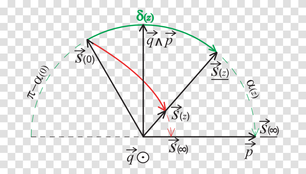 Diagram, Bow, Triangle, Light, Analog Clock Transparent Png