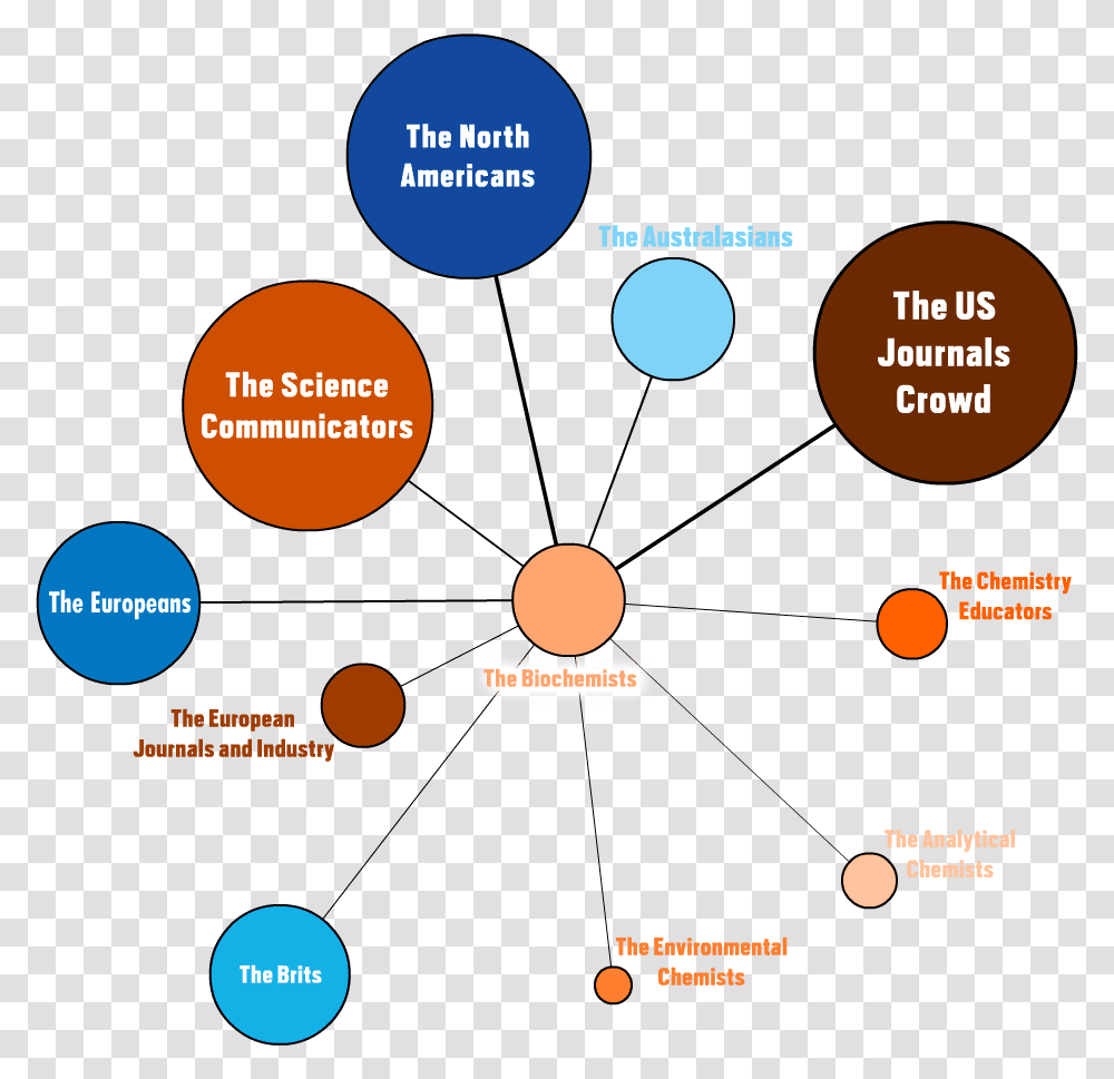 Diagram, Building, Network, Architecture Transparent Png