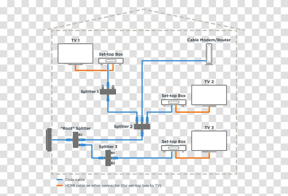 Diagram, Building, Network, Outdoors, Plumbing Transparent Png