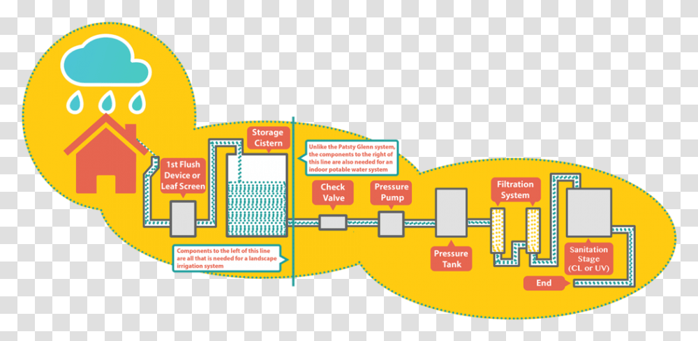 Diagram, Building, Plot, Bush, Vegetation Transparent Png