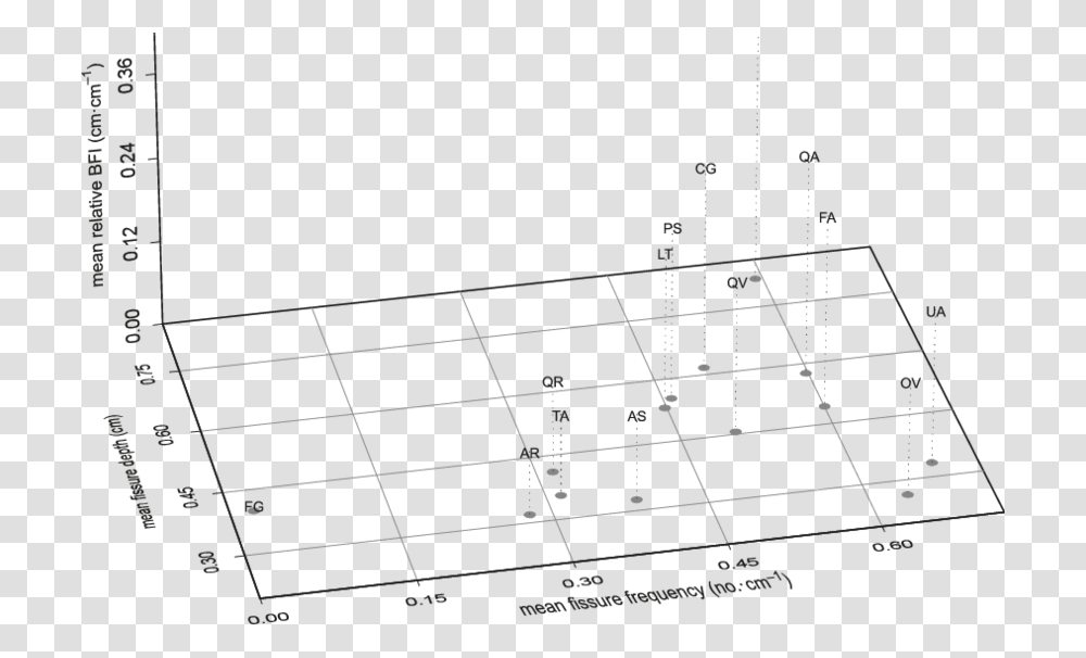 Diagram, Building, Vegetation, Plant Transparent Png