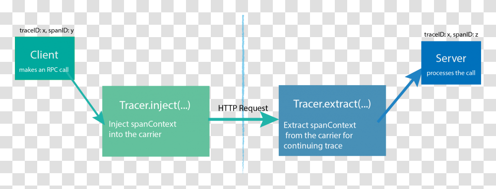 Diagram, Business Card, Paper, Plot Transparent Png