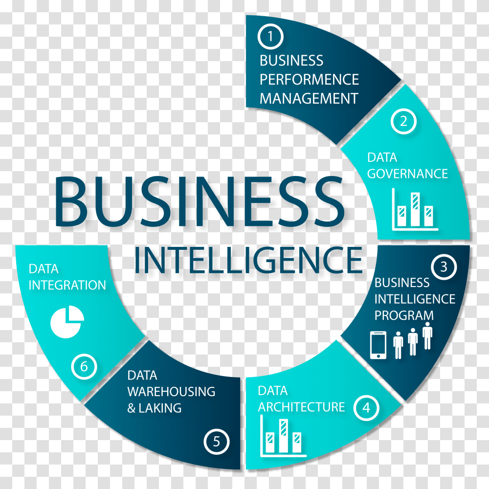 Diagram Business Intelligence Business Intelligence, Number, Urban Transparent Png