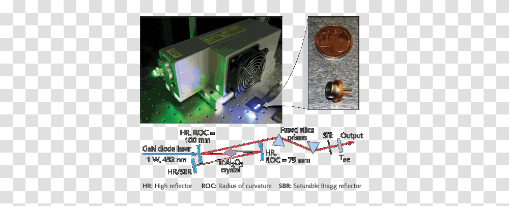 Diagram, Computer, Electronics, Hardware, Camera Transparent Png