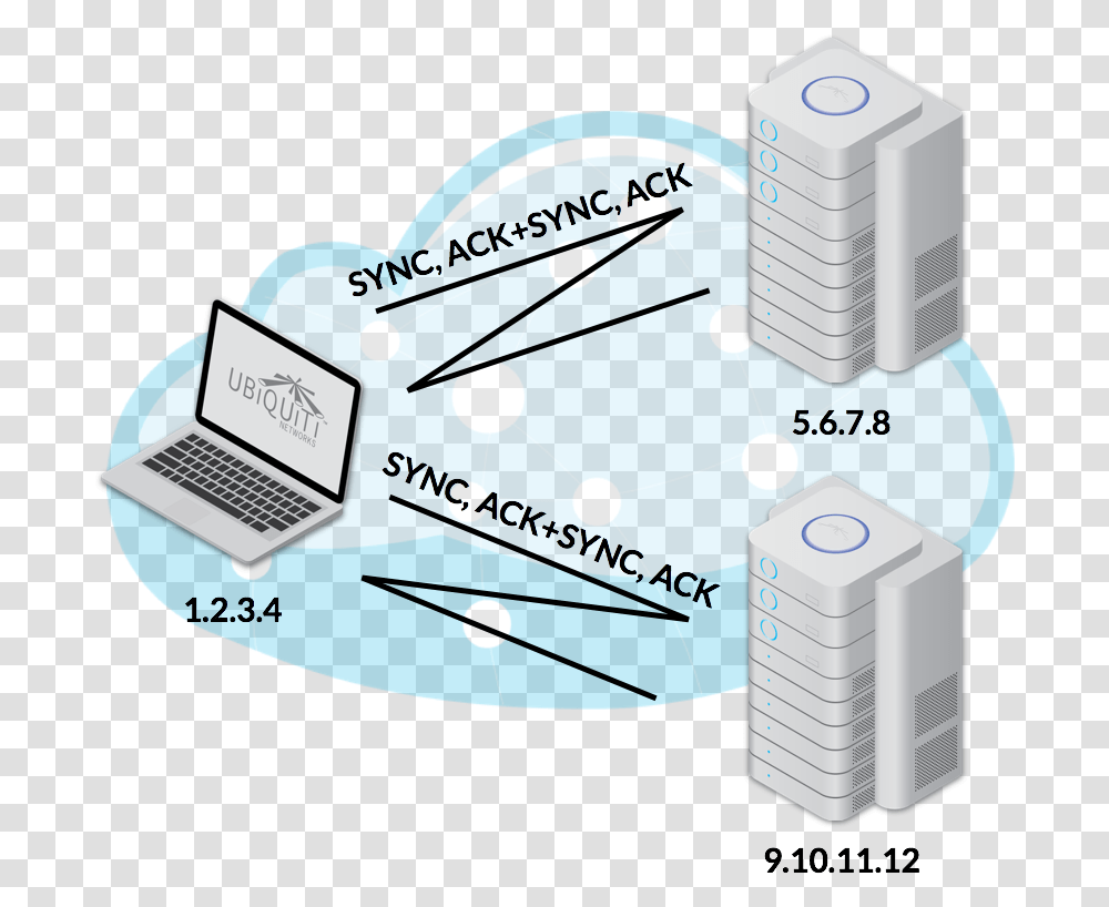 Diagram, Computer, Electronics, Hardware, Server Transparent Png