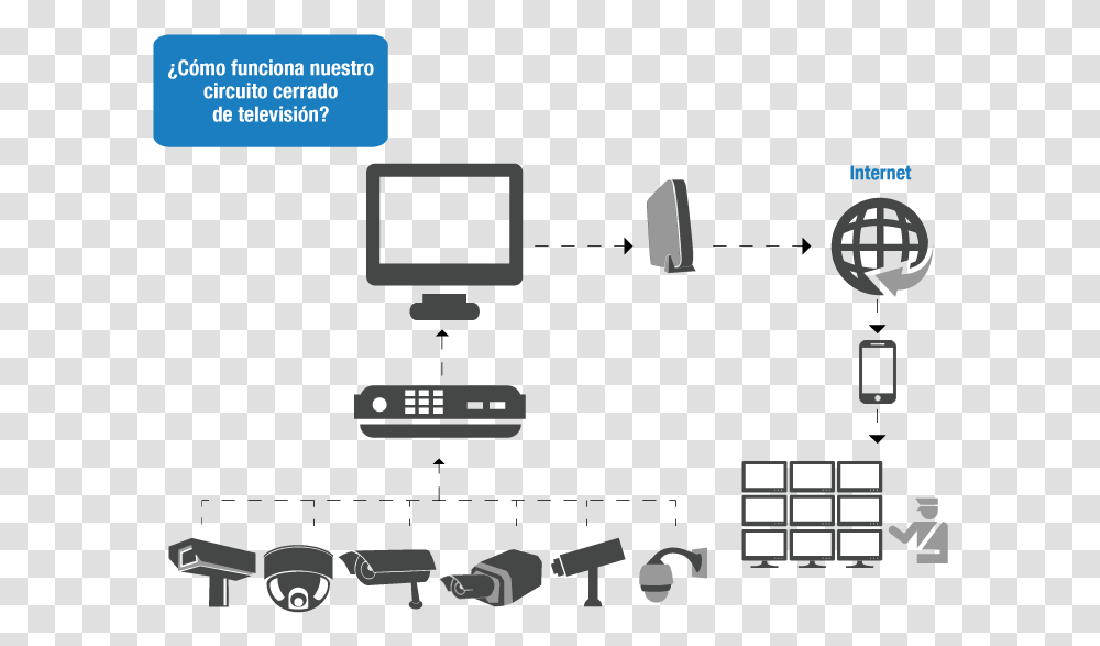 Diagram, Computer, Electronics, Network, Screen Transparent Png
