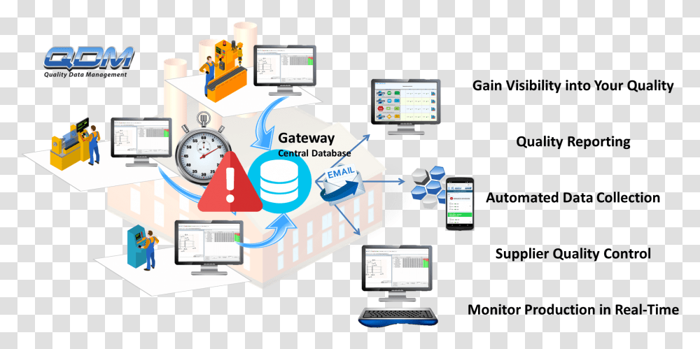 Diagram, Computer, Electronics, Screen, Monitor Transparent Png