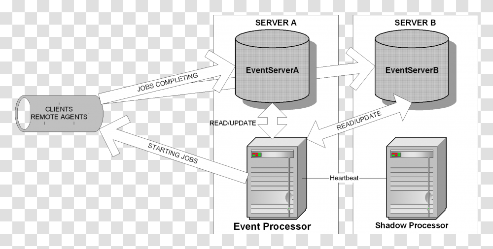 Diagram, Computer, Electronics, Server, Hardware Transparent Png