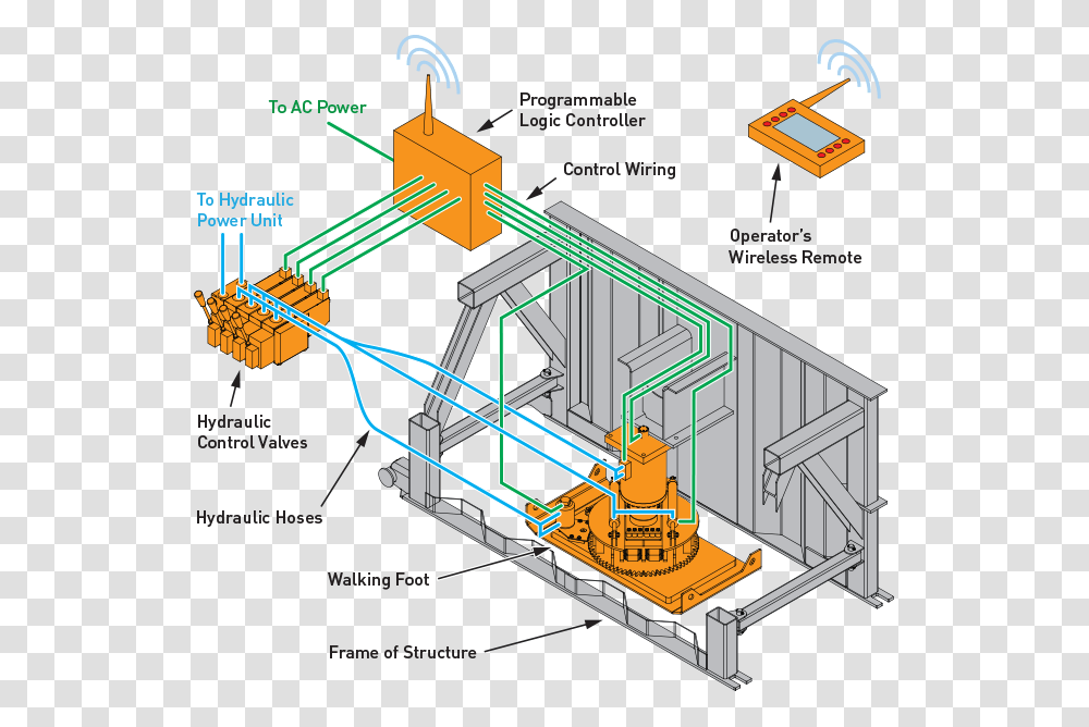 Diagram, Construction Crane, Machine, Building, Road Transparent Png