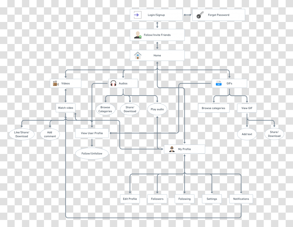 Diagram, Cooktop, Indoors, Plot, Plan Transparent Png