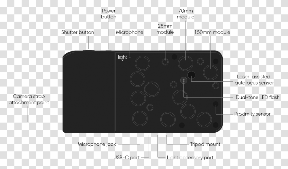 Diagram, Cooktop, Indoors, Electronics Transparent Png