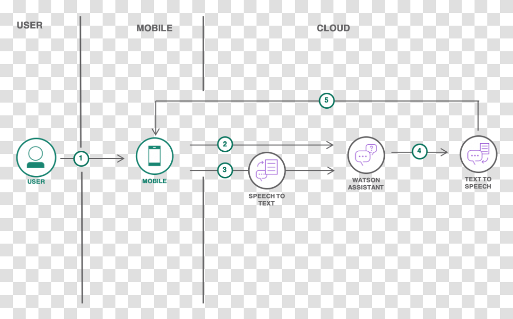 Diagram, Cooktop, Indoors, Plot Transparent Png