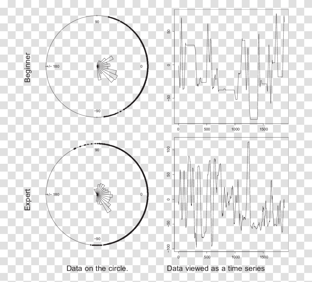 Diagram, Cooktop, Indoors Transparent Png