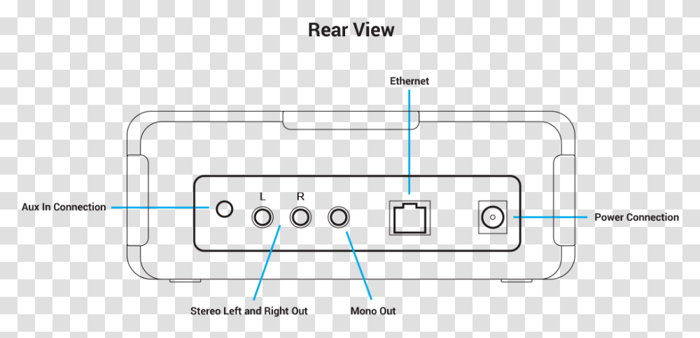 Diagram, Cooktop, Plot, Electronics Transparent Png