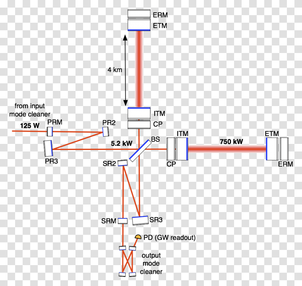 Diagram, Cross, Utility Pole, Plot Transparent Png