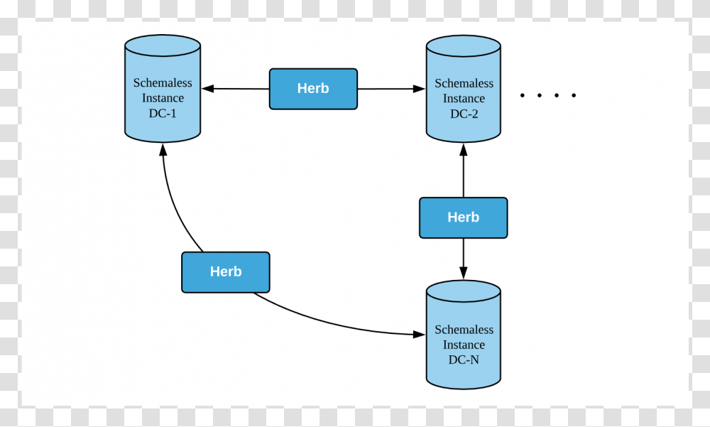 Diagram, Cylinder, Plot, Network Transparent Png