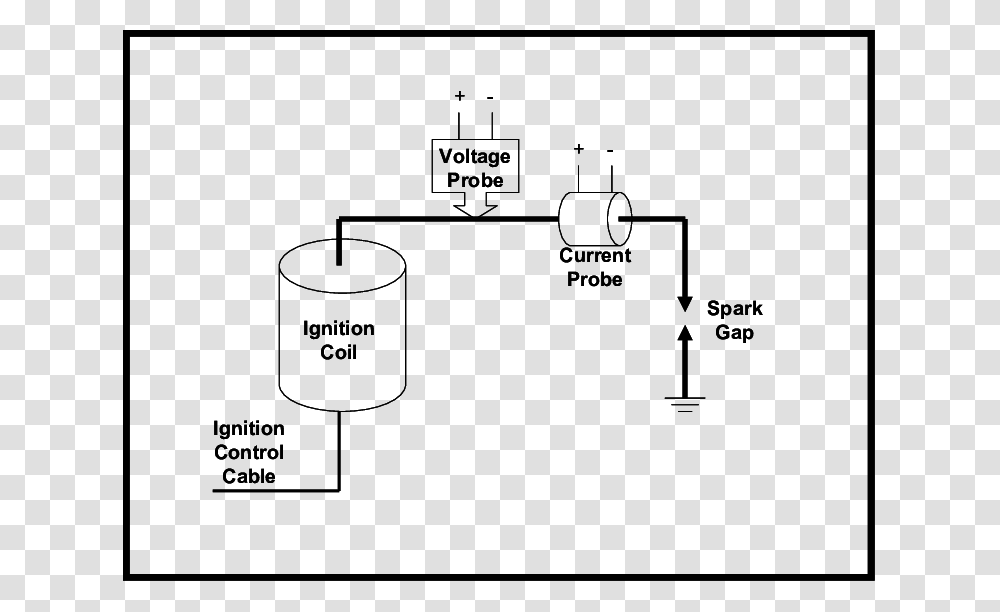 Diagram, Cylinder, Plot, Plan, Tabletop Transparent Png