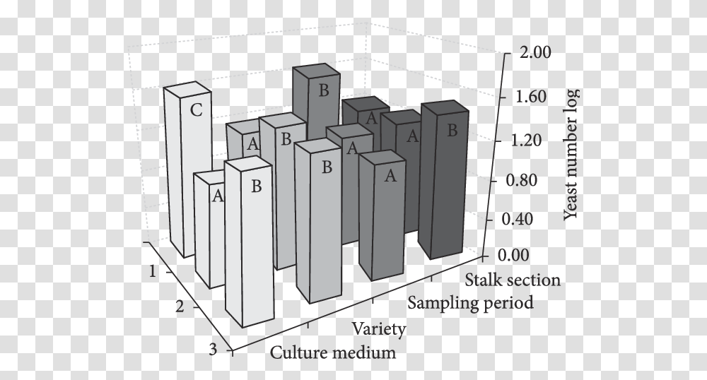 Diagram, Domino, Game, Plot, Plan Transparent Png