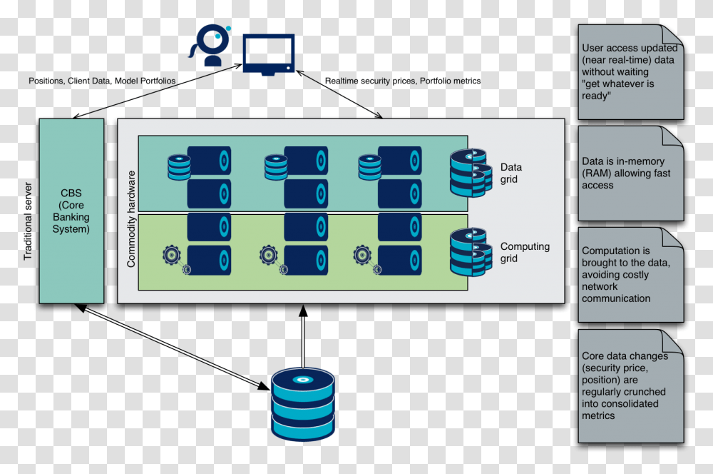 Diagram Download, Scoreboard, Electronics, Coil Transparent Png