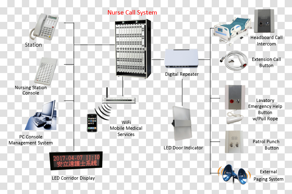 Diagram, Electrical Device, Adapter Transparent Png