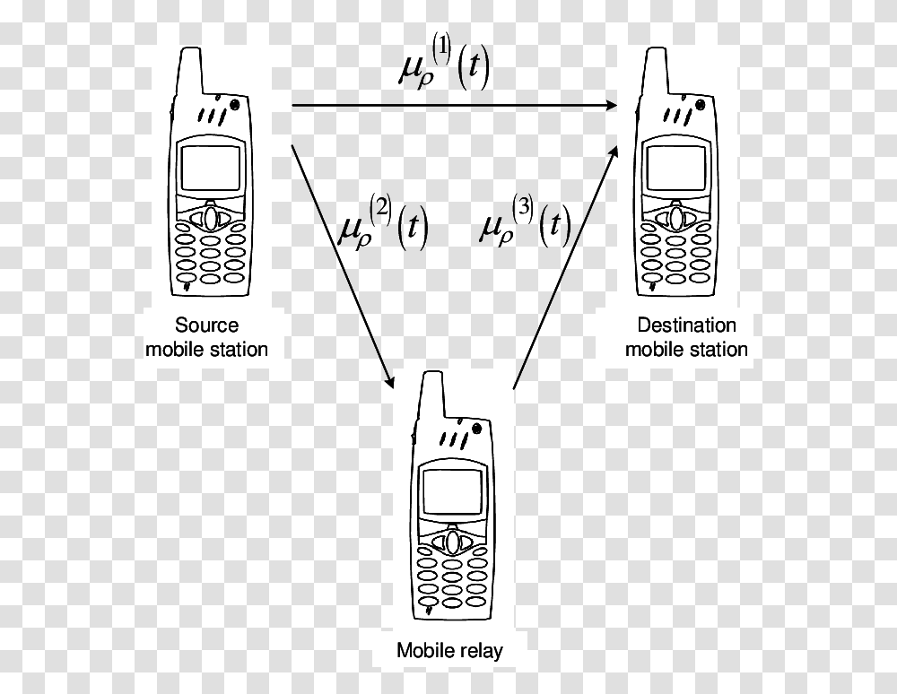 Diagram, Electronics, Phone, Mobile Phone, Cell Phone Transparent Png