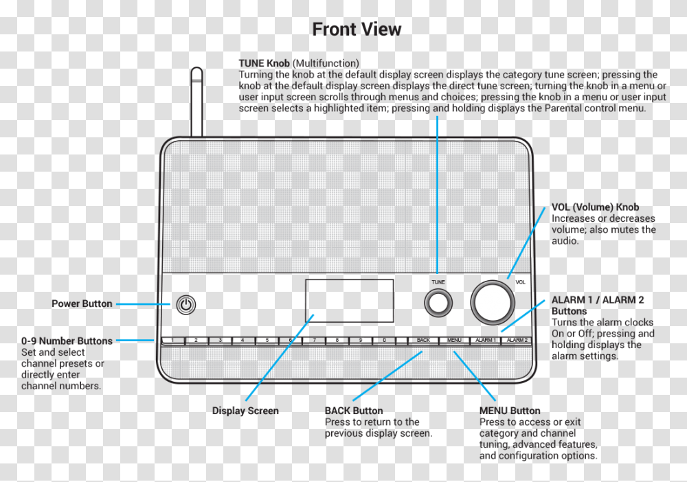 Diagram, Electronics, Plot, Scoreboard, Computer Transparent Png