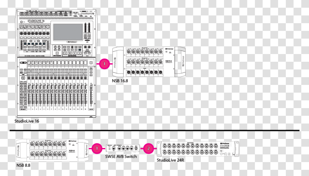 Diagram, Electronics, Adapter, Screen Transparent Png