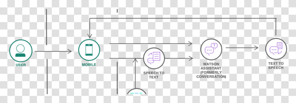 Diagram, Electronics, Cooktop, Number Transparent Png