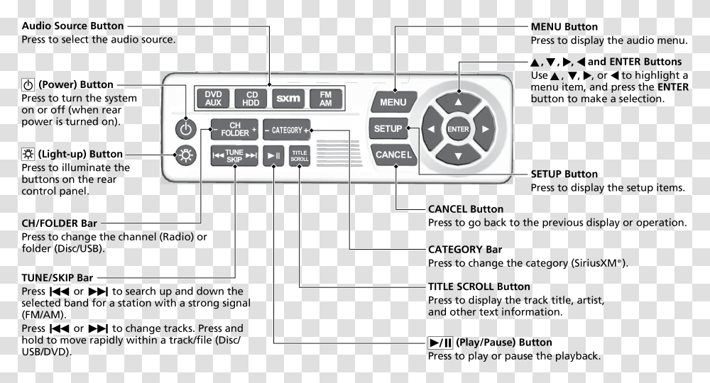 Diagram, Electronics, Stereo, Plot Transparent Png