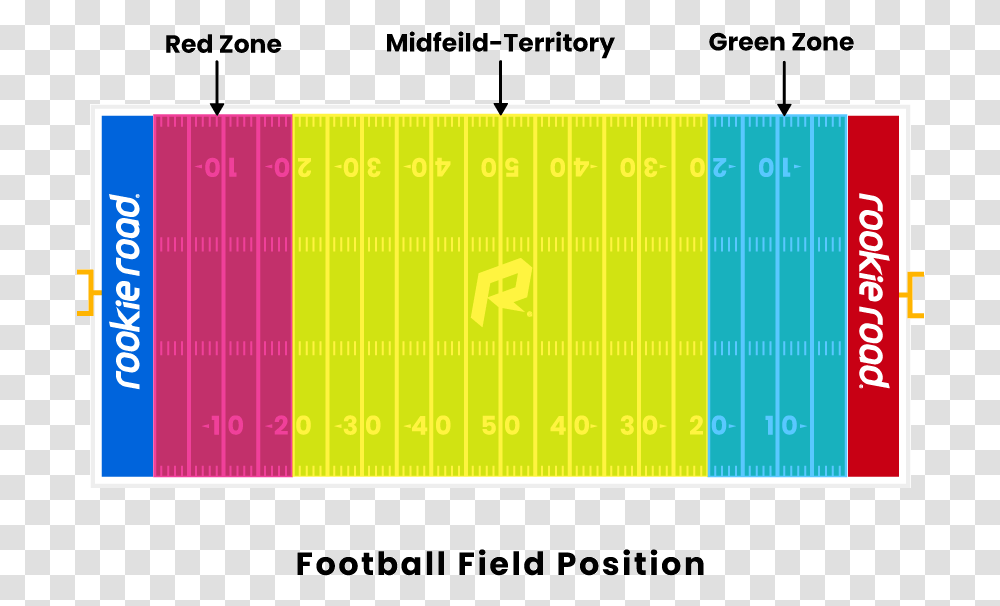 Diagram, Field, Building, Football Field, Stadium Transparent Png