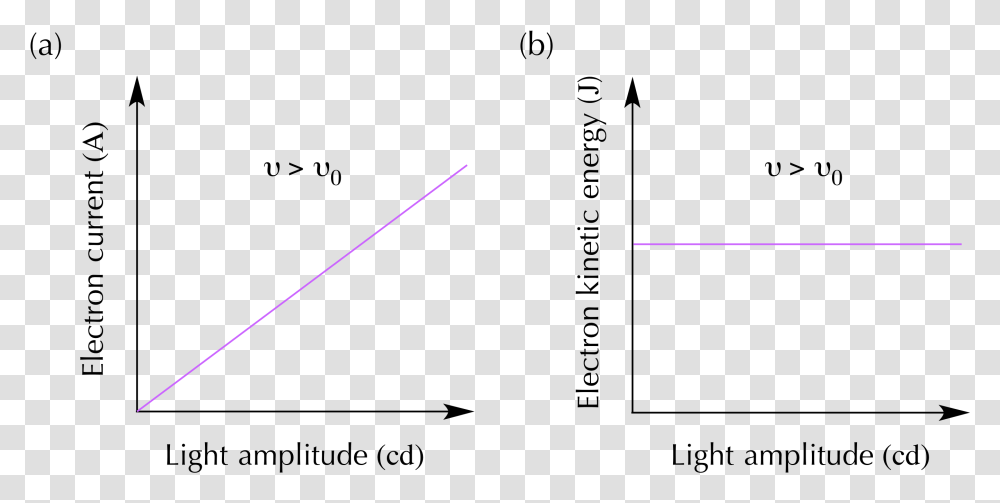 Diagram, Flare, Light, Plot Transparent Png