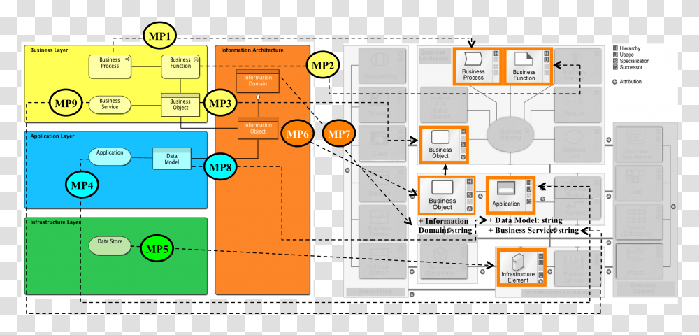 Diagram, Floor Plan, Plot, Home Decor Transparent Png