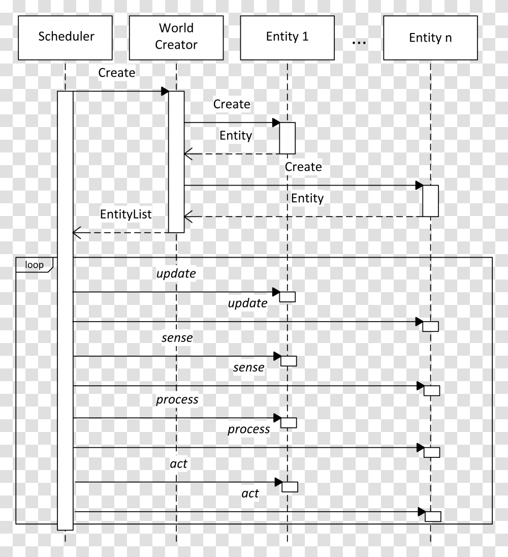 Diagram, Floor Plan, Plot Transparent Png